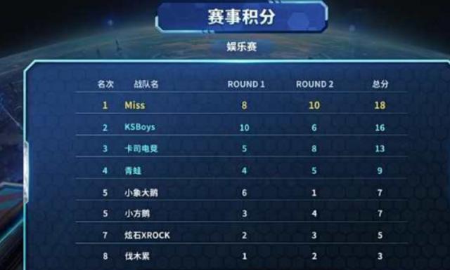 两好球劣势 两好球劣势