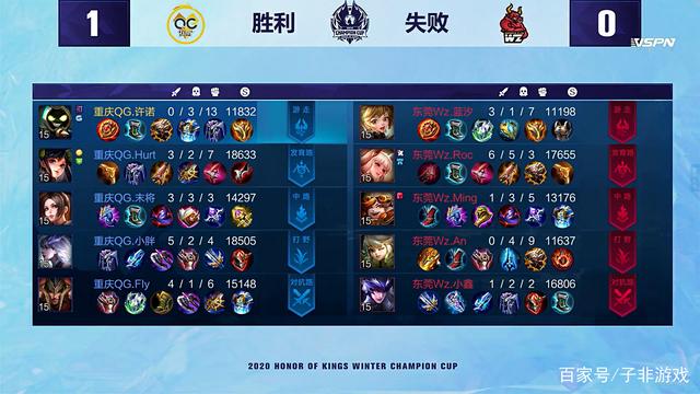 周年福利 周年福利