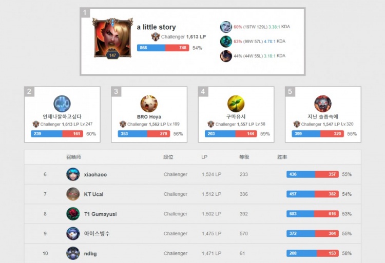 中后场横向 中后场横向