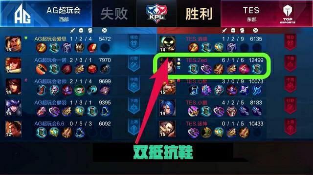 共识是
